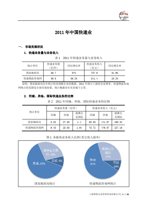 2011年中国快递业