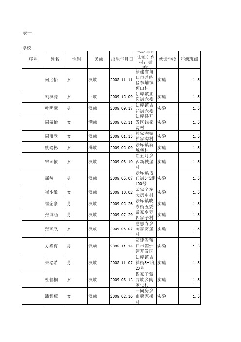 学生基本情况统计表