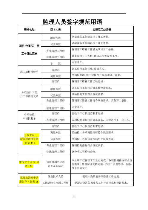 公路工程监理人员签字规范用语