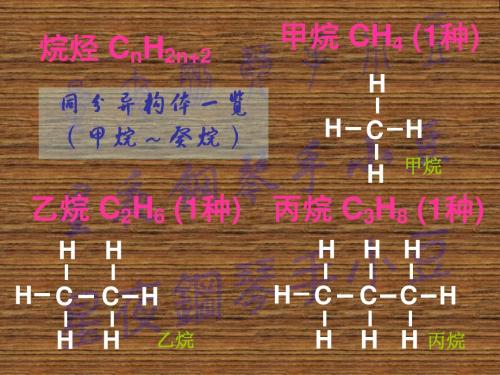 烷烃同分异构