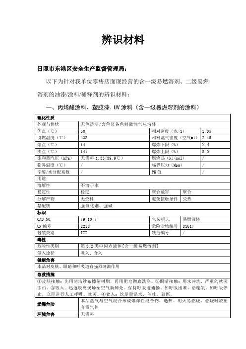 涂料(二级易燃溶剂)[1]