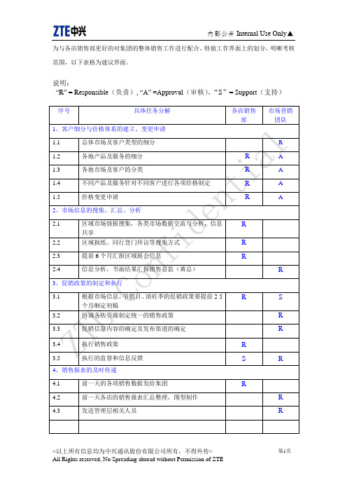 关于市场营销团队与各店销售部工作界面新