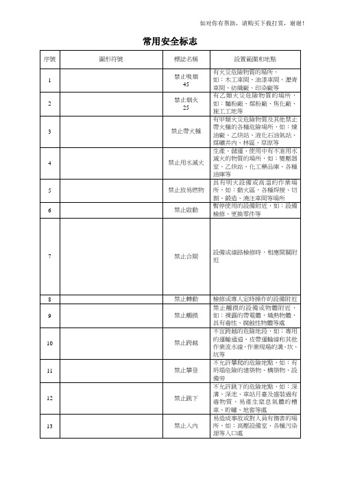 安全标志图片大全详细图解