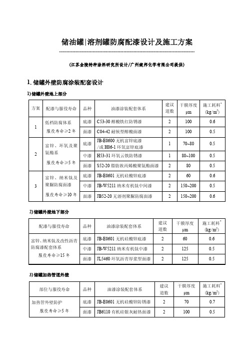 东方石化二期油罐工程防腐配漆设计及施工方案