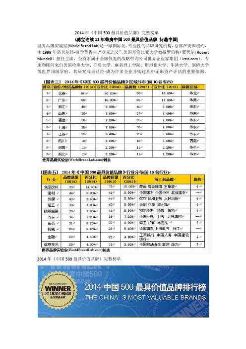 2014年中国500最具价值品牌完整排行榜