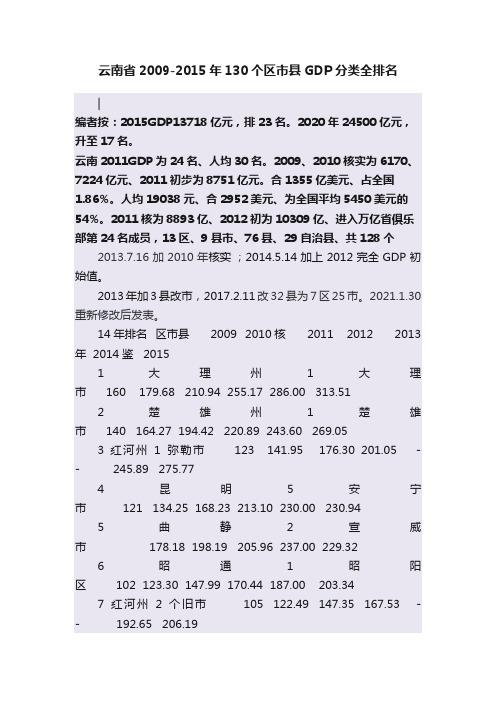 云南省2009-2015年130个区市县GDP分类全排名