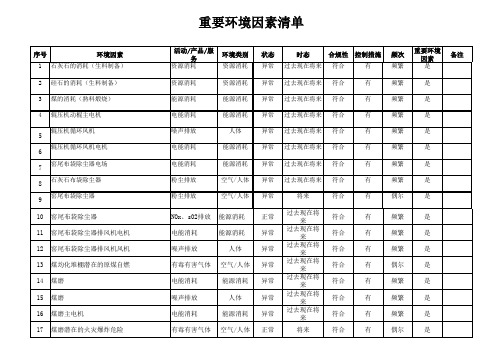 重要环境因素清单