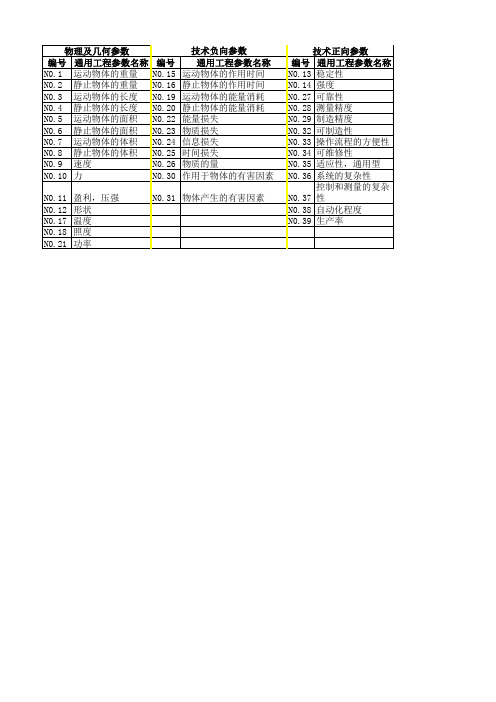 TRIZ 39个通用工程参数