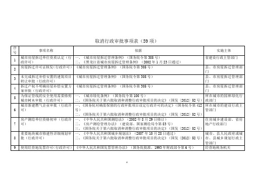 取消行政审批事项表(59项)