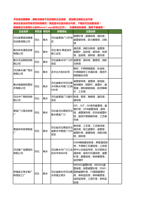 新版河北省衡水避雷线塔工商企业公司商家名录名单联系方式大全15家