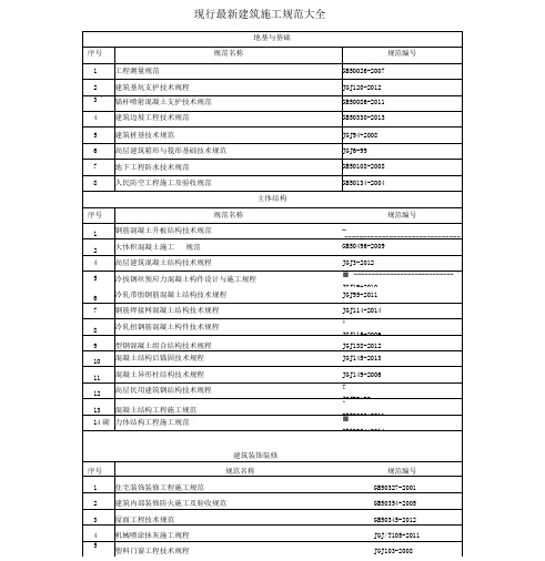 2018年现行建筑施工规范大全最新版0001