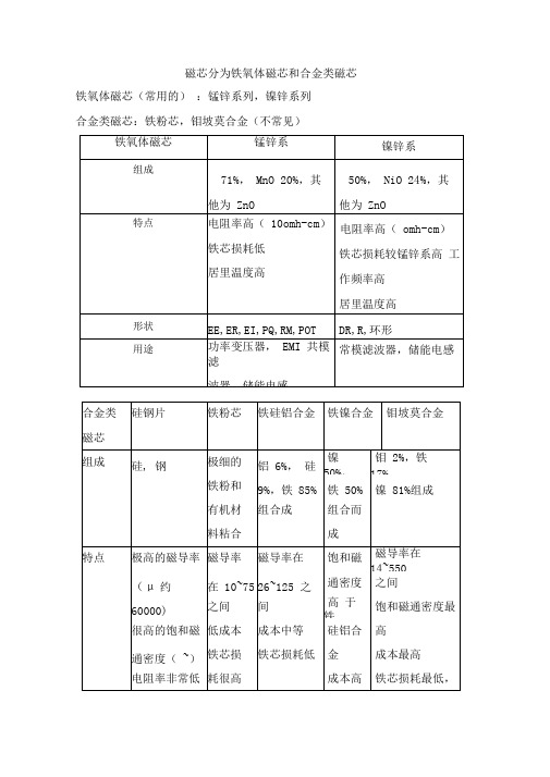 磁芯种类和AP法选磁芯