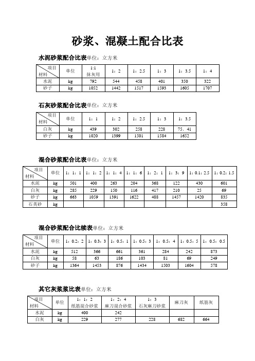 砂浆混凝土配合比表