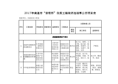 2017年紫琅杯公示