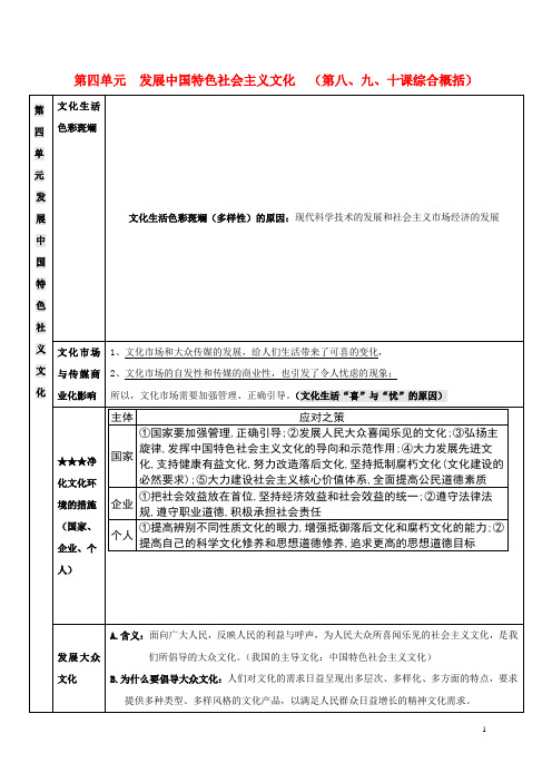 高中政治 第四单元 发展中国特色社会主义文化核心知识点归纳 新人教版必修3