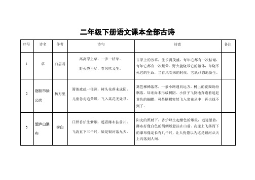 二年级下册语文课本全部古诗