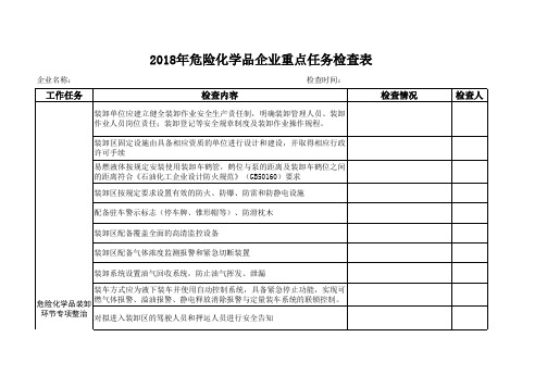 2018年重点工作检查表