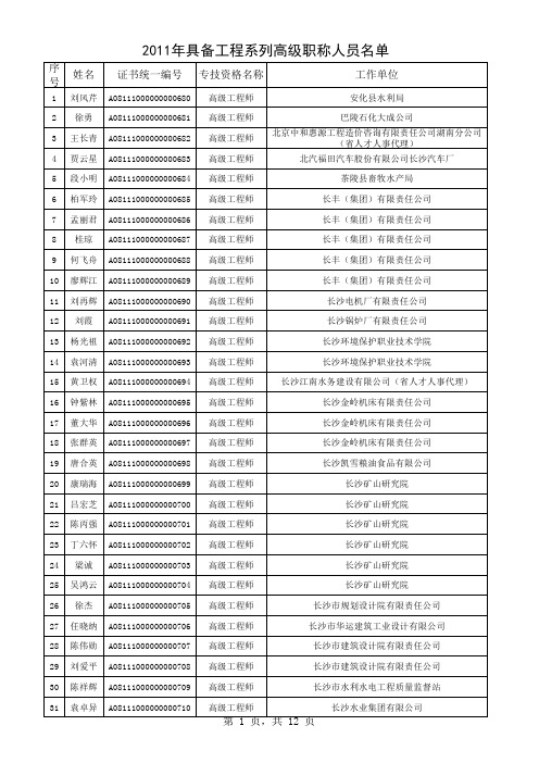 2011年湖南省具备工程系列高级职称人员名单