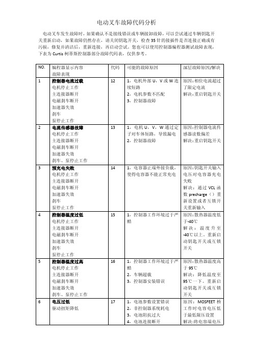 电动叉车故障代码分析