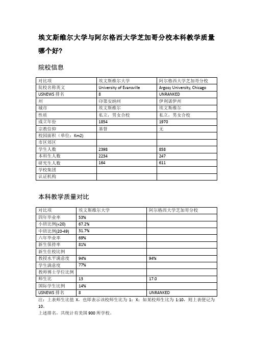 埃文斯维尔大学与阿尔格西大学芝加哥分校本科教学质量对比