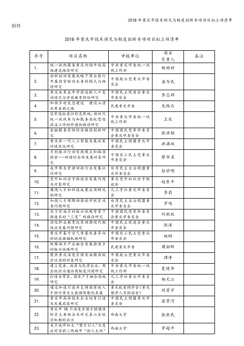 2018年重庆市技术预见与制度创新专项项目拟立项清单