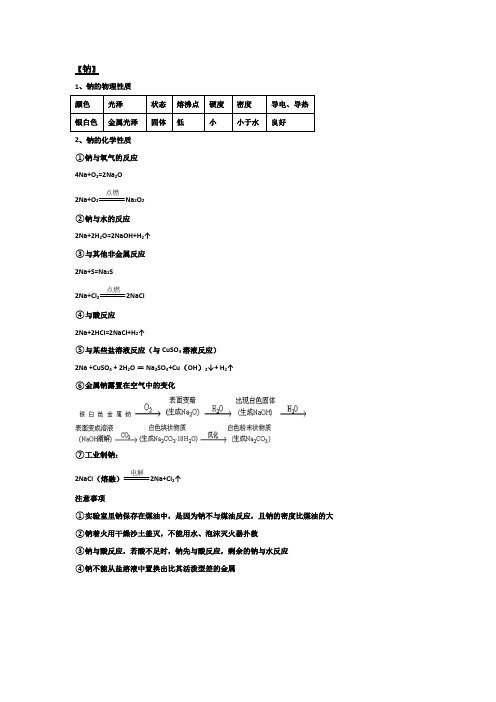 钠及其化合物的方程式