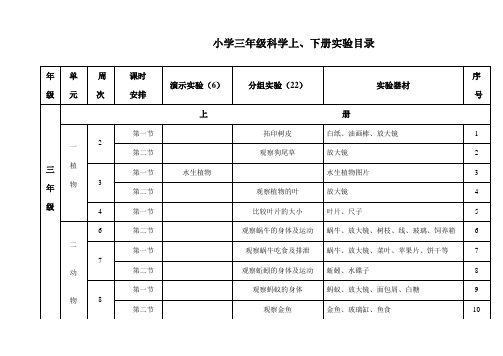 小学三年级上下册科学实验目录MicrosoftWord文档