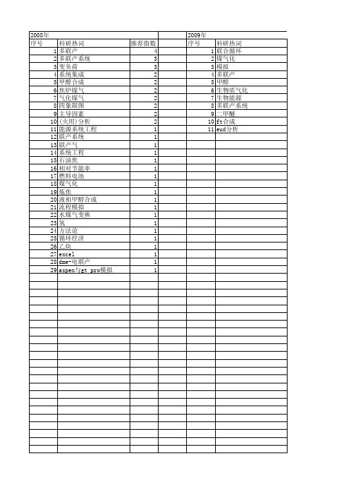 【国家自然科学基金】_多联产系统_基金支持热词逐年推荐_【万方软件创新助手】_20140731