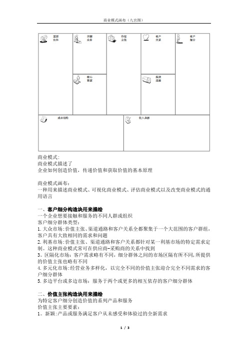 商业模式画布(九宫图)标准版【范本模板】