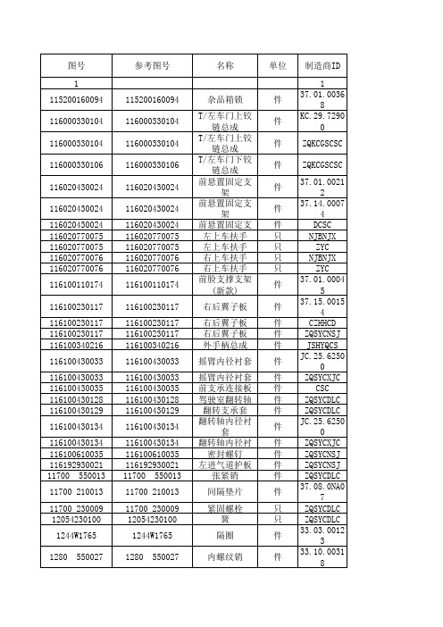 重汽备件清单