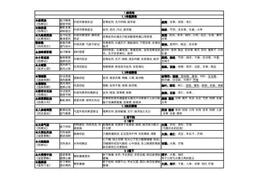 方剂学笔记-整理