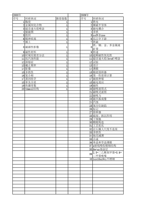 【江苏省自然科学基金】_磁_期刊发文热词逐年推荐_20140817