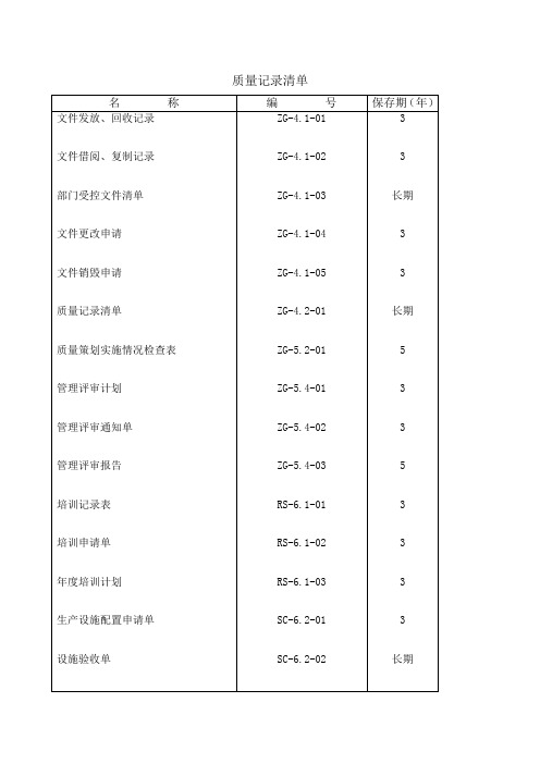 ISO表格大全