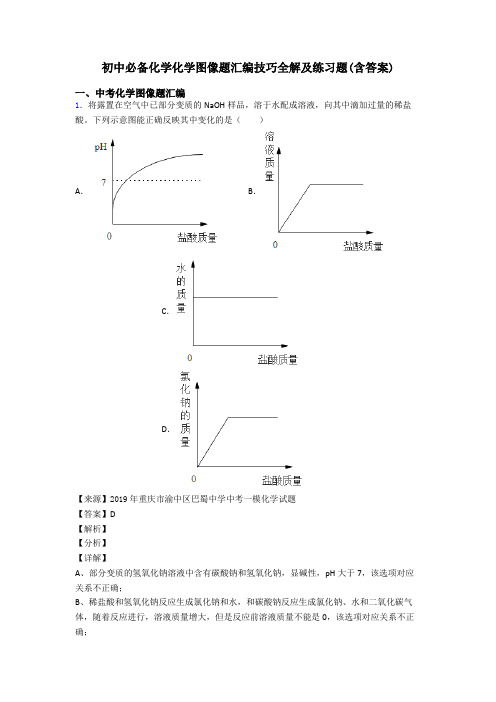 初中必备化学化学图像题汇编技巧全解及练习题(含答案)