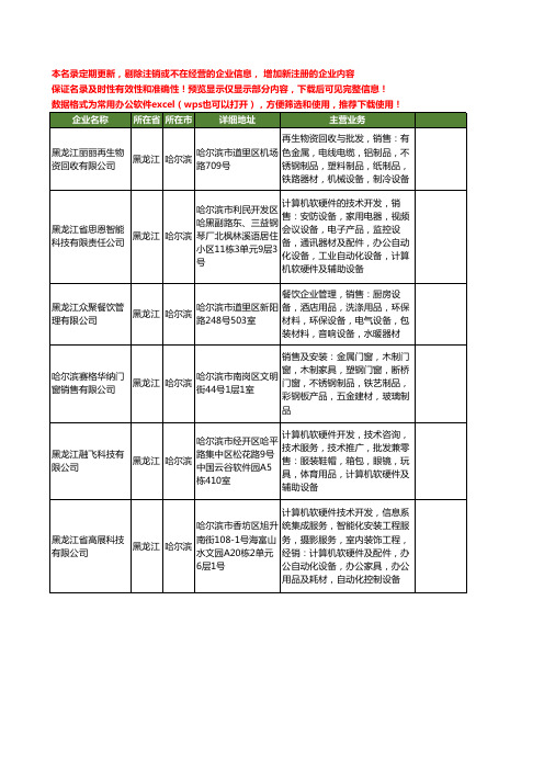 新版黑龙江省哈尔滨家具工商企业公司商家名录名单联系方式大全400家