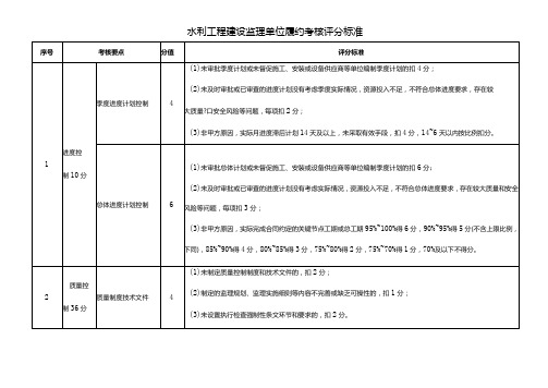 水利工程建设监理单位履约考核评分标准