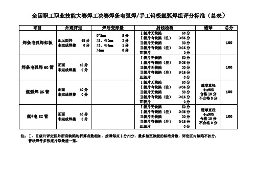 焊工文字说明