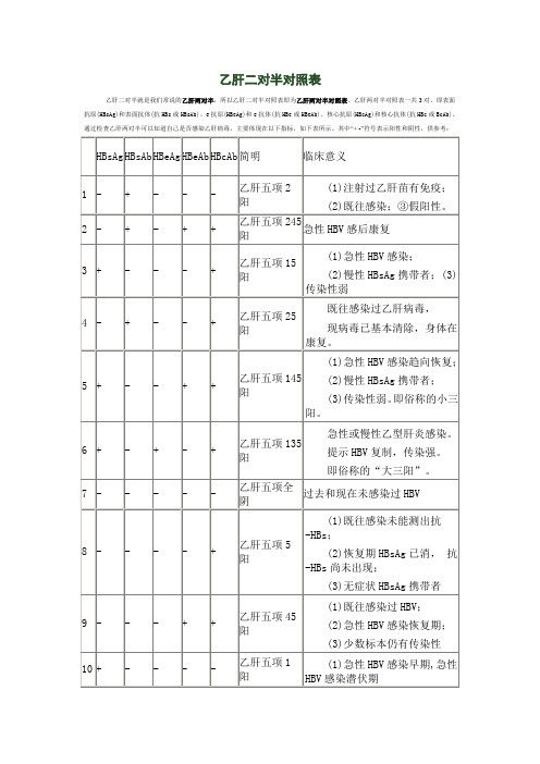 乙肝二对半对照表