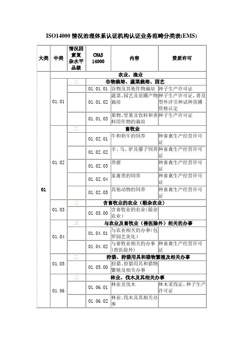 ISO14000环境管理体系认证机构认证业务范围分类表(EM