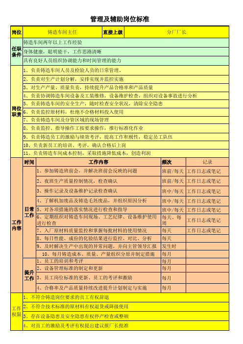 铸造厂各岗位职责标准xls