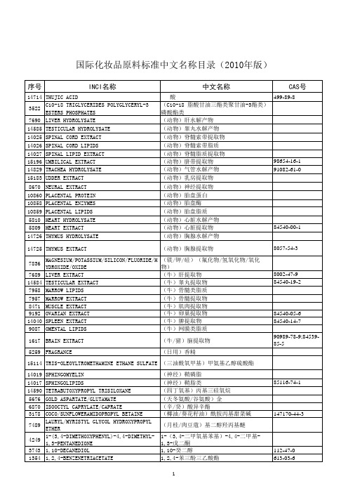 国际化妆品原料标准中文名称、INCI名、CAS号查询表