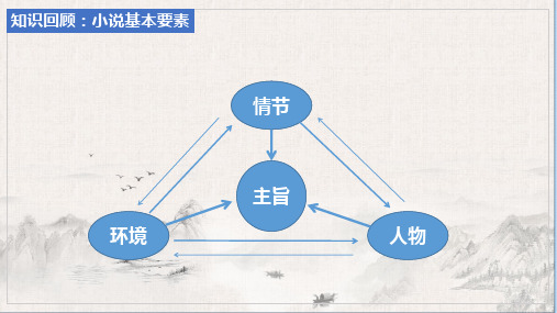 【高中语文】《大卫+科波菲尔(节选)》课件40张+统编+选择性必修上册