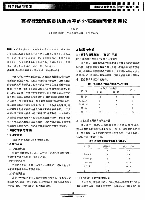 高校排球教练员执教水平的外部影响因素及建议