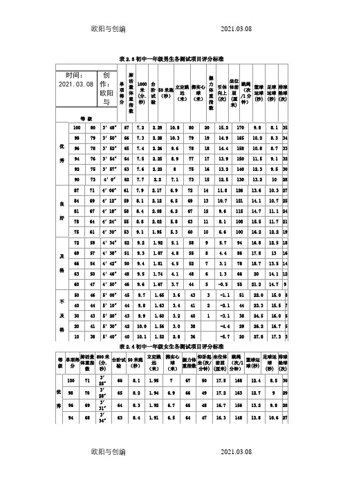 初中学生体育各测试项目评分标准之欧阳与创编