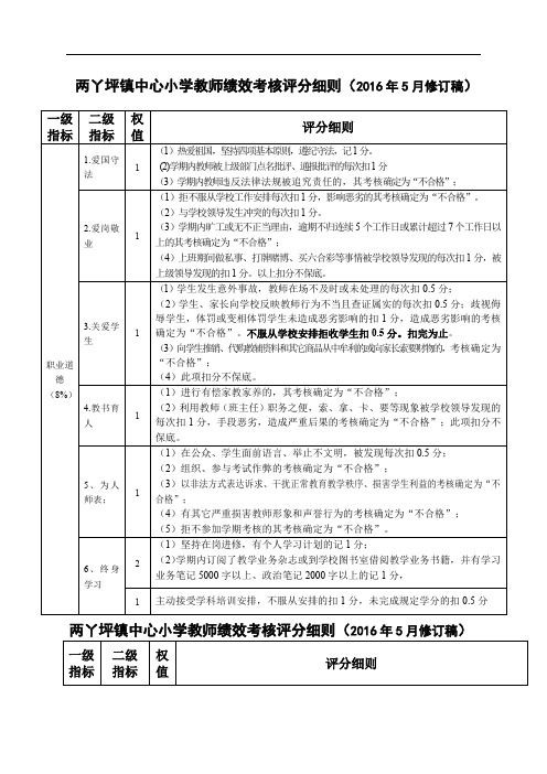 教师绩效考核评分细则