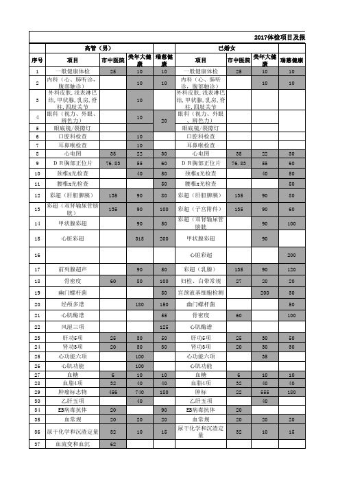 深圳中医院与美年大健康、瑞慈健康项目对比