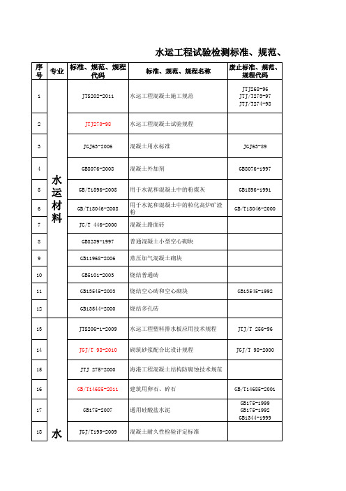 水运工程试验检测标准、规范、规程现行参考