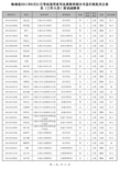 海南省2011年8月21日考试录用省司法系统和部分市县行政机关公务