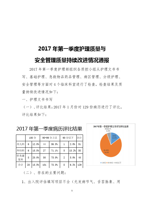 2017年第一季度护理质量与安全管理质量控制情况通报