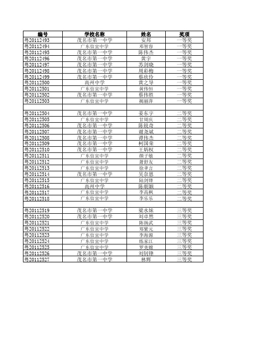 2011广东省高中化学竞赛获奖名单(茂名市)